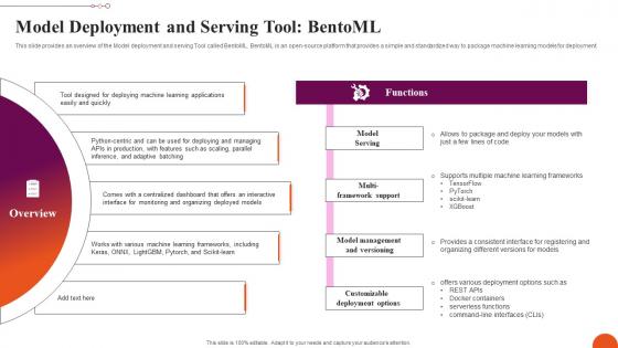 Model Deployment And Serving Tool Bentoml Exploring Machine Learning Operations Infographics Pdf