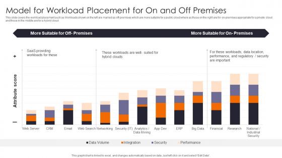 Model For Workload Placement Enhancing Workload Efficiency Through Cloud Architecture Slides Pdf