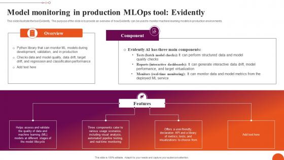 Model Monitoring In Production MLOps Exploring Machine Learning Operations Professional Pdf