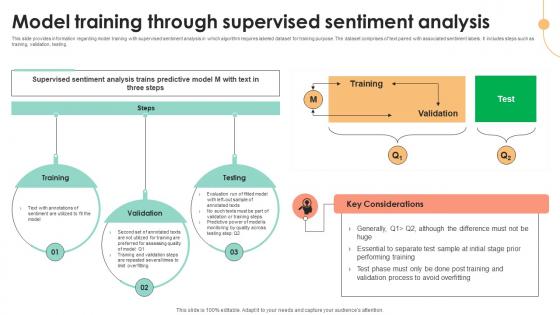 Model Training Through Supervised Decoding User Emotions In Depth Exploration AI SS V