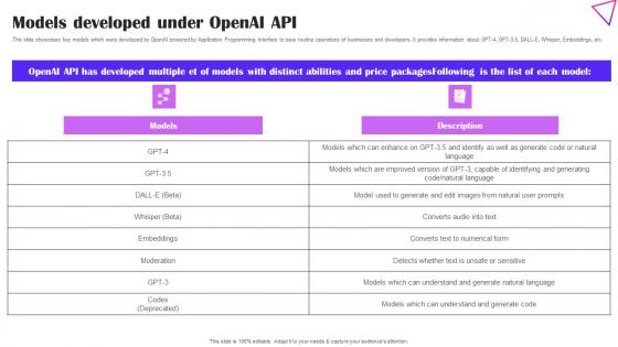 Models Developed Under OpenAI API Creative Applications For Open AI Microsoft Pdf