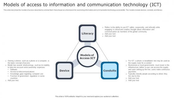 Models Of Access To Information Digital Signage In Internal Communication Channels Slides Pdf