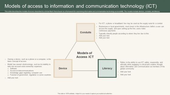 Models Of Access To Information Instant Messenger For Internal Business Operations Pictures Pdf