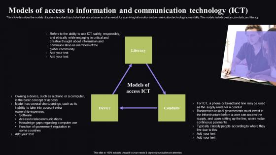 Models Of Access To Information Video Conferencing In Corporate Inspiration Pdf