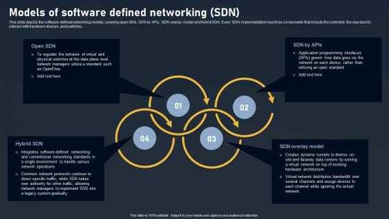 Models Of Software Defined Networking SDN Building Blocks Structure Pdf