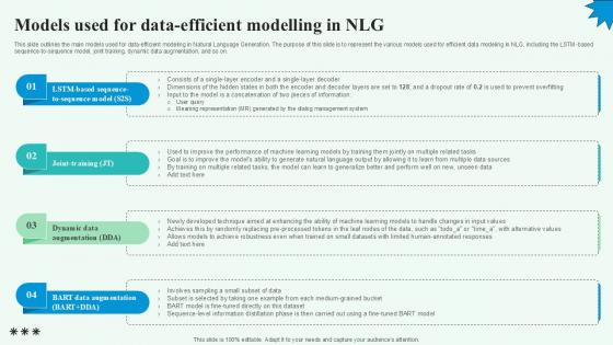 Models Used For Data Efficient Automated Content Generation PPT Sample