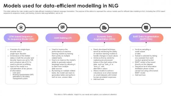 Models Used For Data Efficient Modelling In NLG AI Content Creation It Ppt Presentation Models Used For Data Efficient Modelling In NLG AI Content Creation It Ppt Presentation