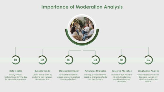 Moderation Analysis Essentials For Beginners PPT Example AT Slide04