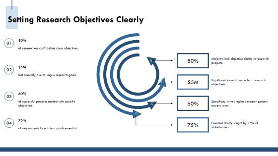 Moderation Analysis Step By Step Statistical Tutorial PPT Structure AT Slide06