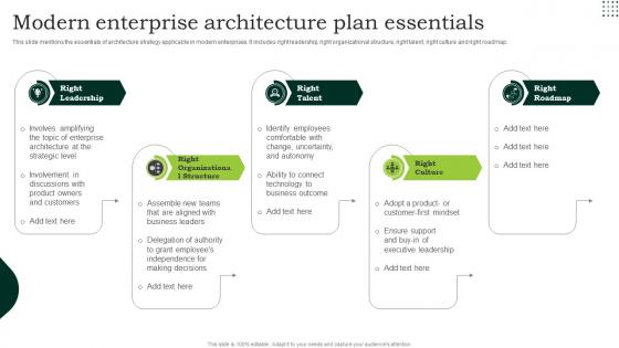 Modern Enterprise Architecture Plan Essentials Template Pdf