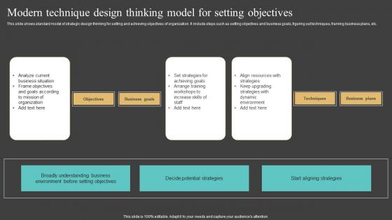 Modern Technique Design Thinking Model For Setting Objectives Microsoft Pdf