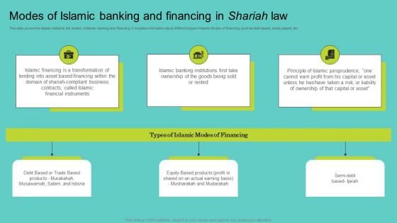 Modes Of Islamic Banking And Financing In Shariah Comprehensive Guide To Islamic Topics Pdf