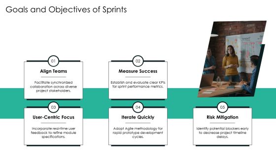 Module Development Sprints For Agile Implementation PPT Guidelines AT Slide06