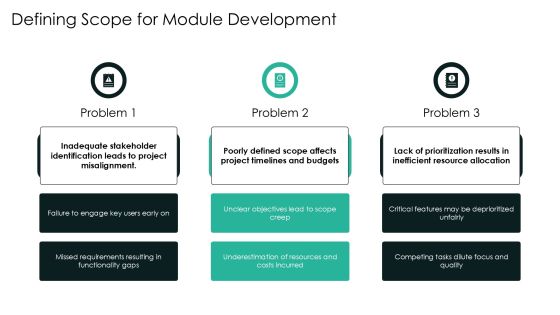 Module Development Sprints For Agile Implementation PPT Guidelines AT Slide07