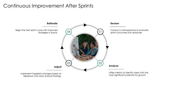 Module Development Sprints For Agile Implementation PPT Guidelines AT Slide21