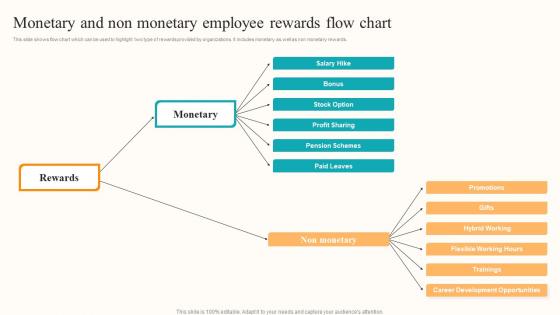 Monetary Non Monetary Employee Developing Employee Centric Marketing Microsoft Pdf