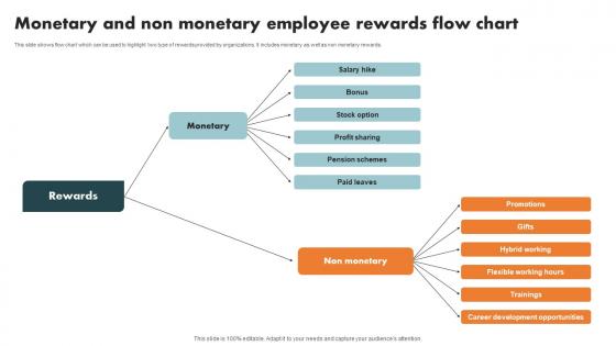 Monetary Non Monetary Employee Internal Branding Strategy Enhanced Advocacy Information Pdf