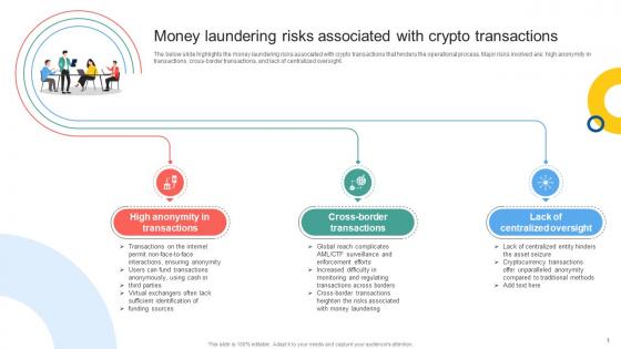 Money Laundering Risks Associated With Mapping Out The Anti Money Fin SS V Money Laundering Risks Associated With Mapping Out The Anti Money Fin SS V