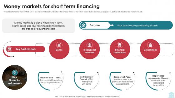 Money Markets For Short Term Financing Mastering Investment Banking Fin SS V