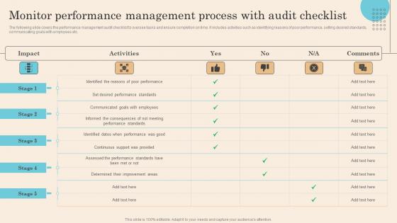 Monitor Performance Management Process With Audit Executing Successful Staff Performance Demonstration Pdf Monitor Performance Management Process With Audit Executing Successful Staff Performance Demonstration Pdf