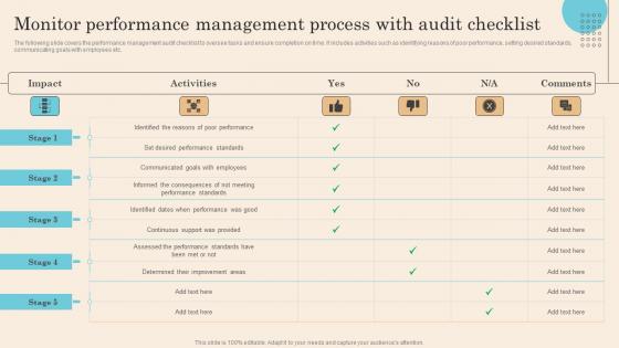 Monitor Performance Management Process With Audit Executing Successful Staff Performance Demonstration Pdf