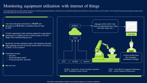 Monitoring Equipment Utilization With Internet Of Things Themes PDF