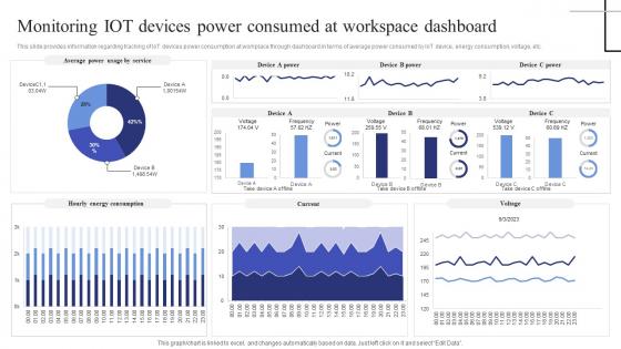 Monitoring Iot Devices Power Consumed At Exploring Internet Things Clipart PDF