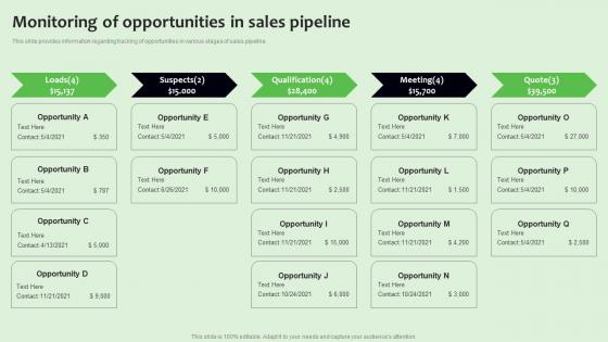 Monitoring Of Opportunities In Sales Strategies To Manage Sales Funnel Demonstration Pdf Monitoring Of Opportunities In Sales Strategies To Manage Sales Funnel Demonstration Pdf