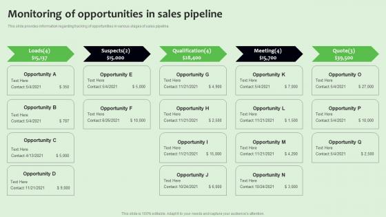 Monitoring Of Opportunities In Sales Strategies To Manage Sales Funnel Demonstration Pdf