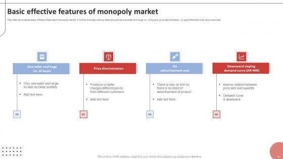Monopolistic Market Ppt Powerpoint Presentation Complete Deck With Slides