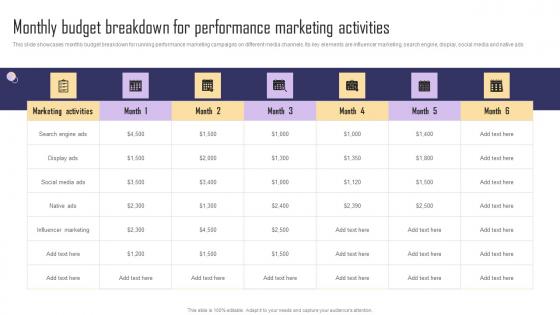 Monthly Budget Breakdown For Performance Marketing Paid Internet Marketing Strategy Themes Pdf Monthly Budget Breakdown For Performance Marketing Paid Internet Marketing Strategy Themes Pdf