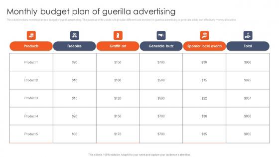 Monthly Budget Plan Of Guerilla Advertising Download Pdf