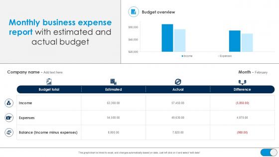Monthly Business Expense Report With Estimated And Actual Budget PPT PowerPoint SS