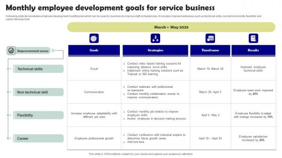 Monthly Employee Development Goals For Service Business Graphics Pdf