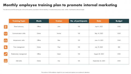 Monthly Employee Training Plan Internal Branding Strategy For Enhanced Advocacy Sample Pdf