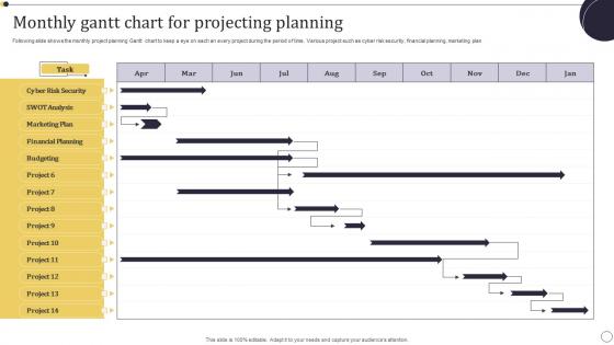 Monthly Gantt Chart For Projecting Planning Information Pdf