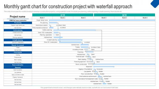 Monthly Gantt Chart Waterfall Project Management Strategy Construction Industry Icons Pdf