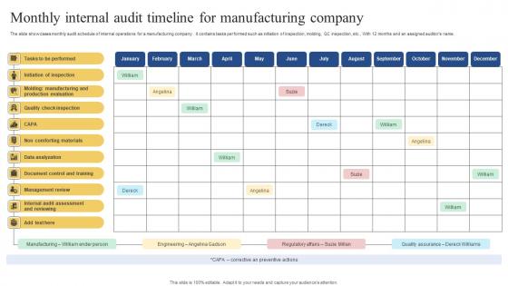 Monthly Internal Audit Timeline For Manufacturing Company Pictures Pdf