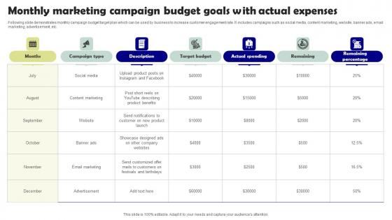 Monthly Marketing Campaign Budget Goals With Actual Expenses Inspiration Pdf