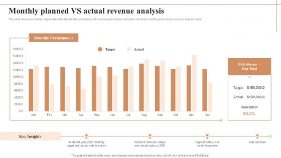 Monthly Planned Vs Actual Revenue Analysis Professional Pdf