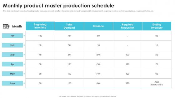 Monthly Product Master Production Schedule Streamlining Production Operational Inspiration PDF