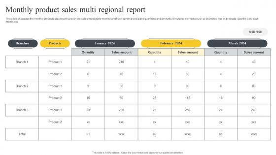 Monthly Product Sales Multi Regional Report Topics Pdf