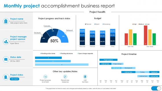 Monthly Project Accomplishment Business Report PPT Slides SS