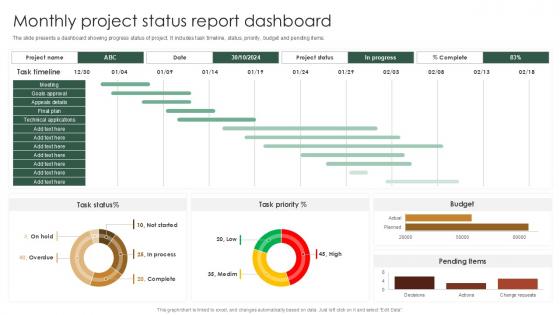 Monthly Project Status Report Dashboard PPT PowerPoint SS