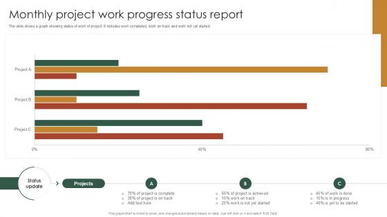 Monthly Project Work Progress Status Report PPT Presentation SS
