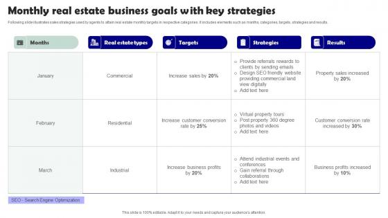 Monthly Real Estate Business Goals With Key Strategies Inspiration Pdf Monthly Real Estate Business Goals With Key Strategies Inspiration Pdf