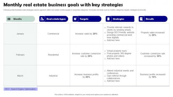 Monthly Real Estate Business Goals With Key Strategies Inspiration Pdf