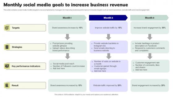 Monthly Social Media Goals To Increase Business Revenue Template Pdf