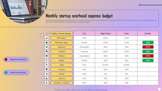 Monthly Startup Overhead Expense Budget Microsoft Pdf