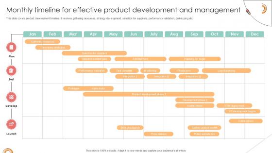 Monthly Timeline For Effective Implementing Product Diversification PPT Sample Strategy SS V Monthly Timeline For Effective Implementing Product Diversification PPT Sample Strategy SS V